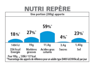 System nutri repere